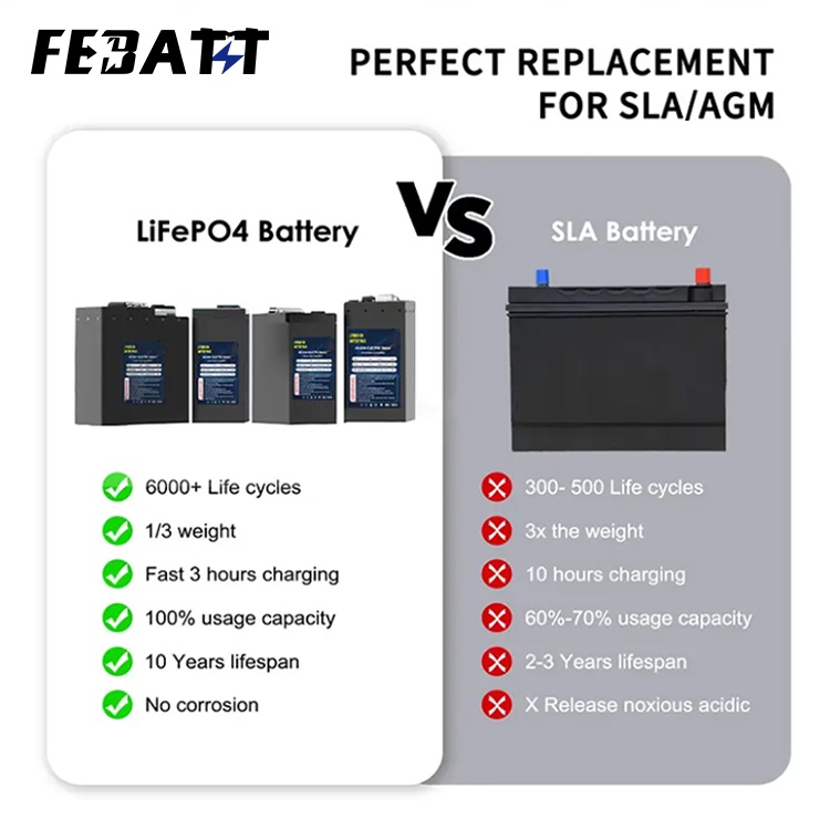 72V 105Ah LiFePO4 Battery for Electric Three-Wheelers