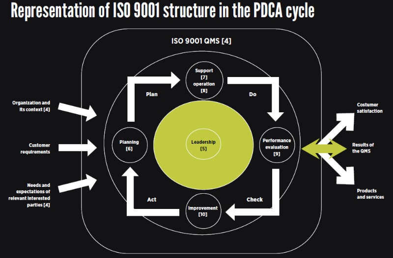HOW DO I GET STARTED WITH ISO 9001