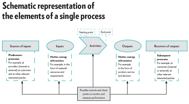 WHAT ARE THE BENEFITS OF ISO 9001